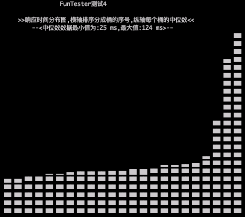 FunTester性能测试结果